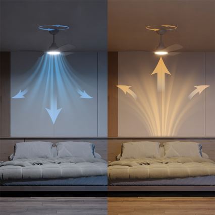 Philips - LED prigušivi stropni ventilator OLAS LED/24W/230V, promjer 106 cm, bijeli + daljinski upravljač