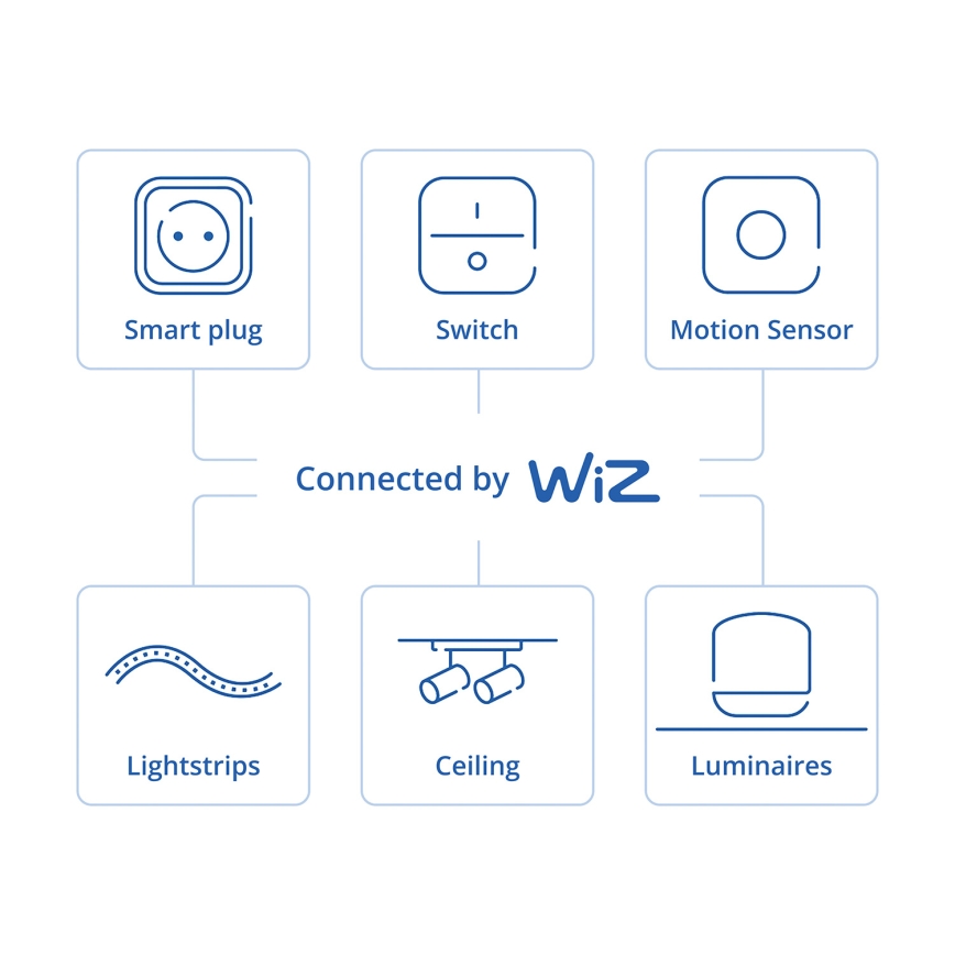 Philips - Pametni senzor pokreta SMART 2xAA