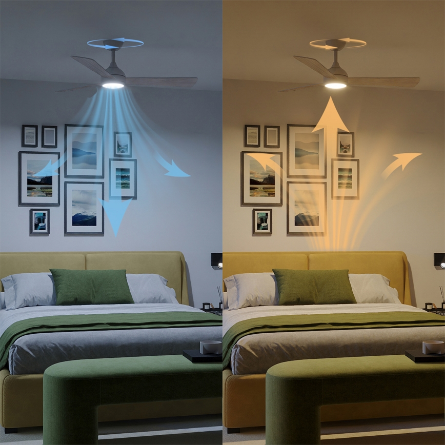 Philips - LED stropni ventilator CIVX LED/24W/230V s mogućnošću prigušivanja + daljinsko upravljanje