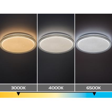 Rabalux - LED stropna svjetiljka s prigušivanjem LED/34W/230V 3000-6500K Ø 39 cm + daljinski upravljač