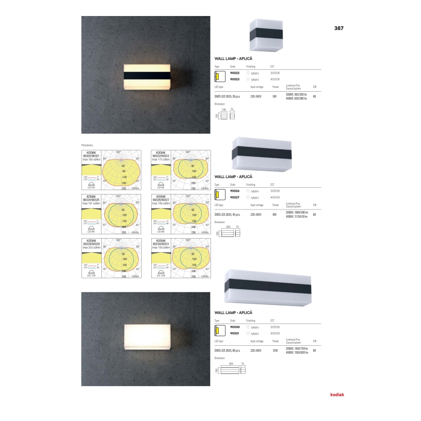 Redo 90322 - LED Vanjska zidna svjetiljka KODIAK LED/5W/230V IP65 bijela/crna