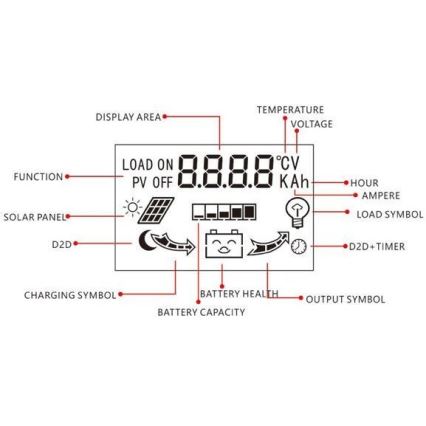 Regulator solarnog punjenja za razne baterije PWM 12-24V/20A