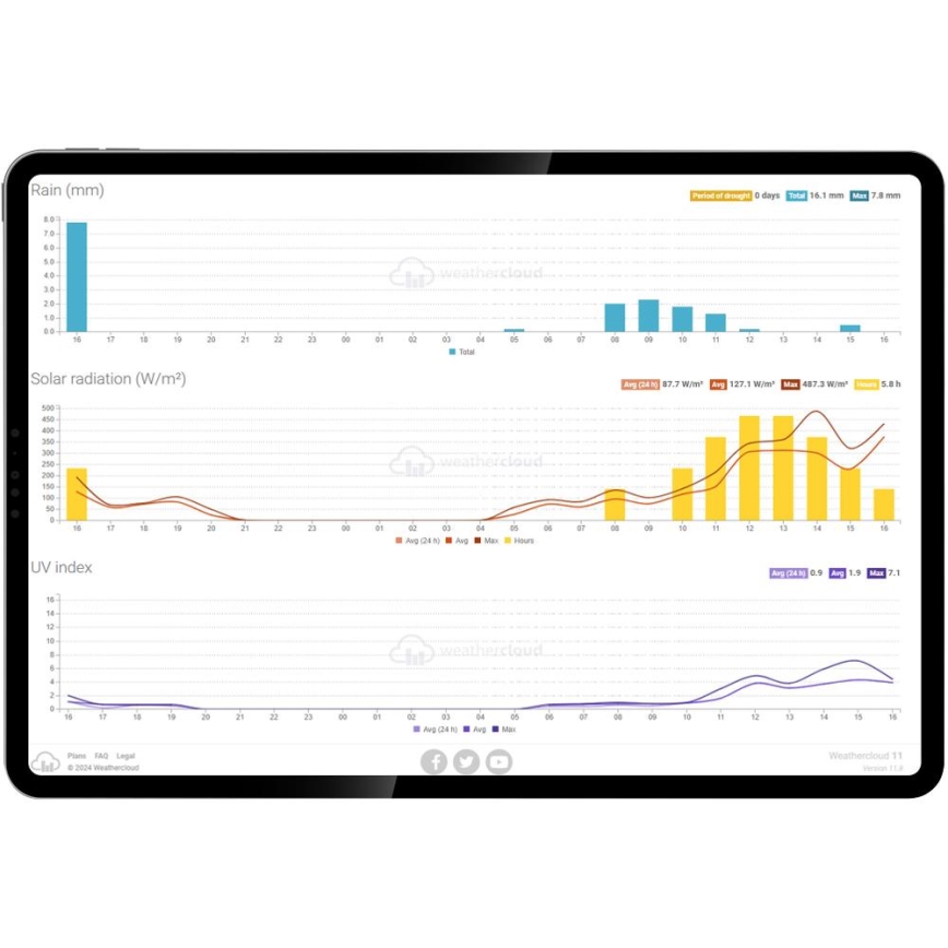 Sencor - Profesionalna meteorološka stanica s LCD zaslonom u boji i budilicom 5V/1xCR2032 + 3xAA Wi-Fi