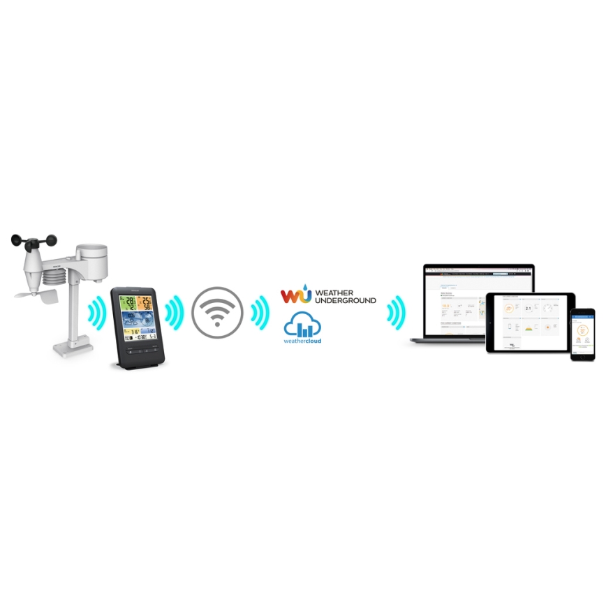 Sencor - Profesionalna meteorološka stanica s LCD zaslonom u boji 1xCR2032 + 3xAA Wi-Fi