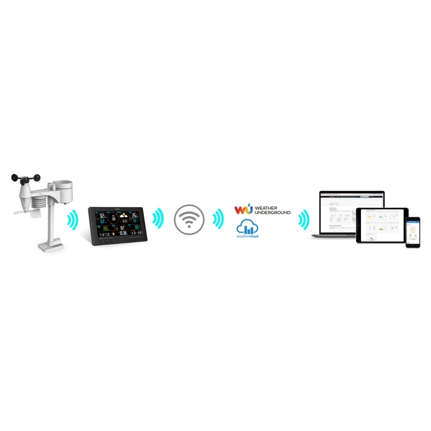 Sencor - Profesionalna meteorološka stanica s LCD zaslonom u boji 5V/1xCR2032 + 3xAA Wi-Fi