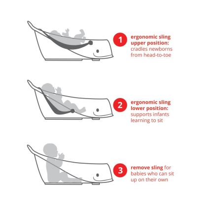 Skip Hop - Dječja kadica s ergonomskom podlogom MOBY 3 bijela