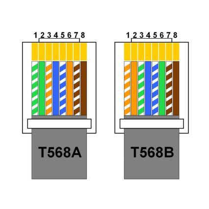 Sklopiva lajsna s utičnicama 2x 230V + USB-A 3,1A + USB-C 15,5W + RJ45 230V