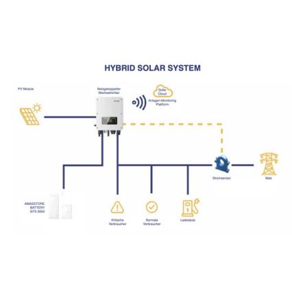 Sofar - Sustav upravljanja baterijom  AMASSTORE GTX3000HV-BCU