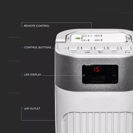 Stupni ventilator s indikatorom temperature i daljinskim upravljačem 55W/230V