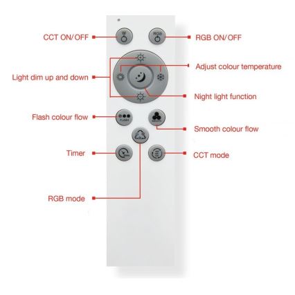 Telefunken 318806TF - LED RGBW Prigušiva stropna svjetiljka LED/24W/230V 3000-6500K + daljinski upravljač