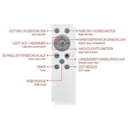 Telefunken 319106TF - LED RGBW Prigušiva stropna svjetiljka LED/24W/230V 2700-6500K bijela + daljinski upravljač