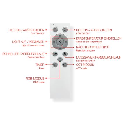 Telefunken 319406TF - LED RGBW Prigušiva stropna svjetiljka LED/24W/230V 2700-6500K bijela + daljinski upravljač