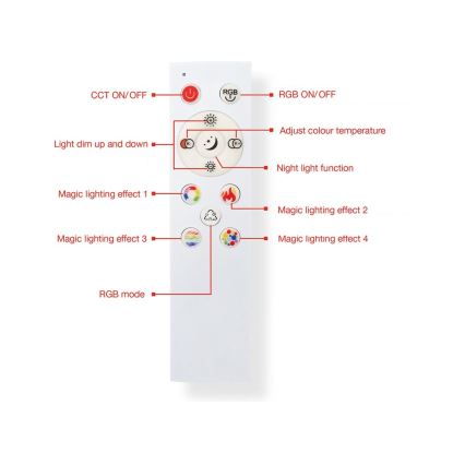 Telefunken 319704TF - LED RGB Prigušiva stropna svjetiljka LED/24W/230V 3000-6500K + daljinski upravljač