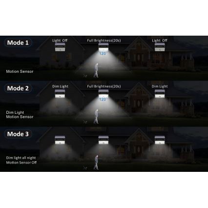 Top Light - LED solarni zidni reflektor sa senzorom HELEON PRO LED/8W/3,7V IP65 4000K 2600 mAh