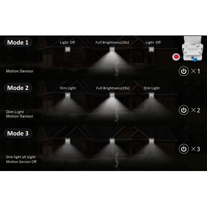 Top Light - LED Solarni zidni reflektor sa senzorom HELEON S LED/5W/3,7V IP65 4000K 1800 mAh