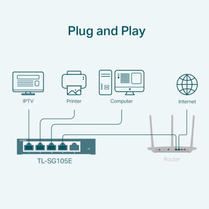 TP-Link - 5-portni gigabitni Easy Smart switch