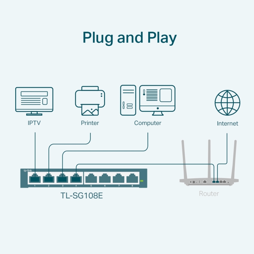 TP-Link - 8-portni gigabitni Easy Smart switch