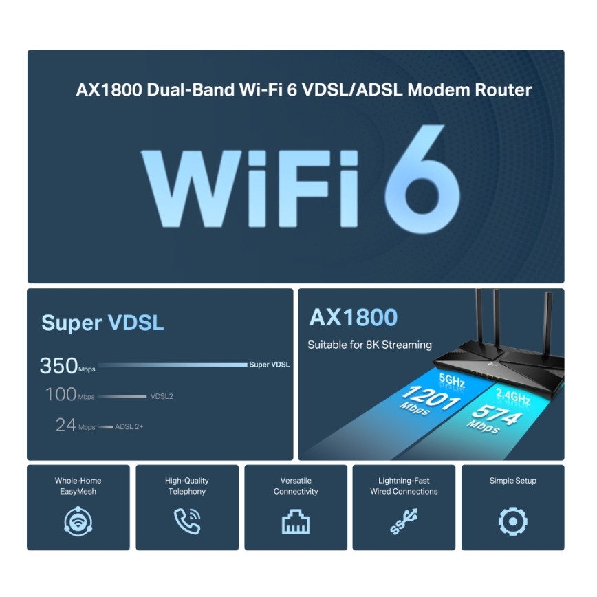 TP-Link - Dvopojasni VDSL/ADSL modemski usmjerivač s Wi-Fi 6 Archer VX1800V