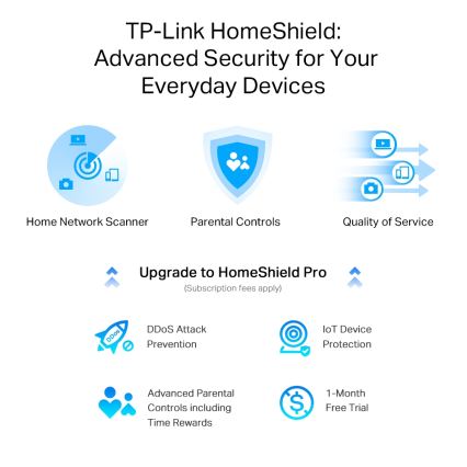 TP-Link - Dvopojasni multigigabitni Wi‑Fi 6 usmjerivač s 2,5G priključkom Archer AX55 Pro