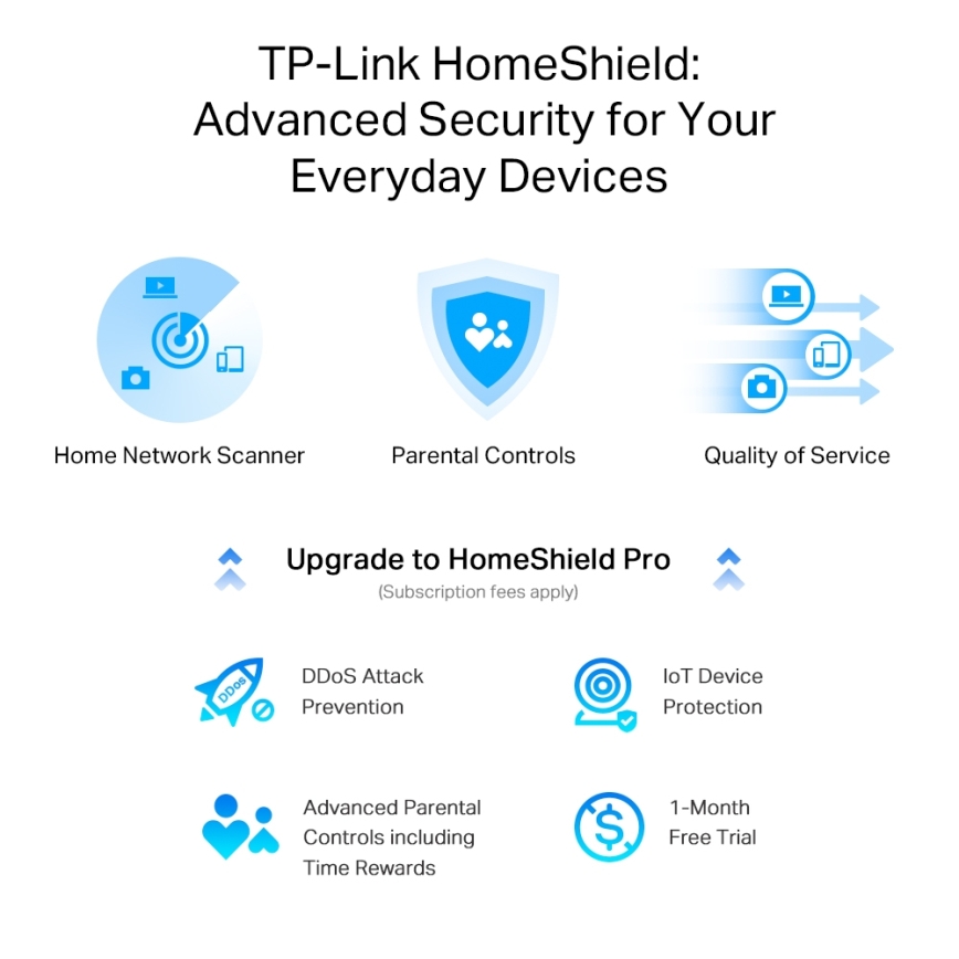 TP-Link - Dvopojasni multigigabitni Wi‑Fi 6 usmjerivač s 2,5G priključkom Archer AX55 Pro