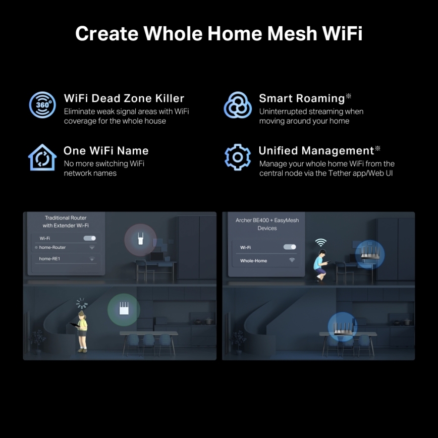 TP-Link - Dvopojasni Wi-Fi 7 usmjerivač Archer BE400