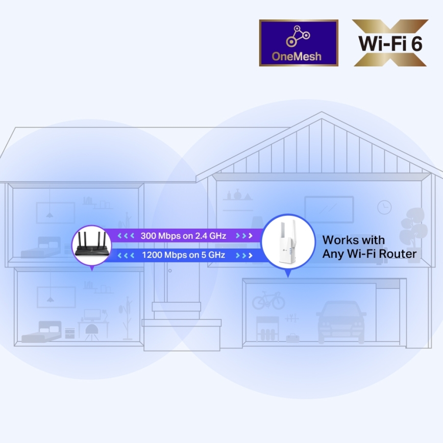TP-Link - Dvopojasni Wi‑Fi 6 pojačivač signala RE505X