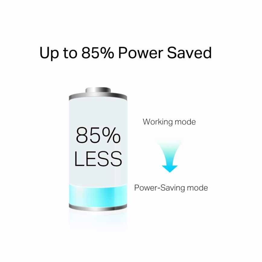 TP-Link - Gigabitni Powerline Wi-Fi set s prolaznom utičnicom