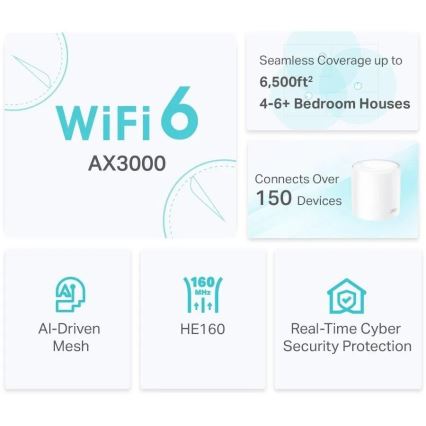 TP-Link - KOMPLET 2x Wi-Fi 6 mesh sustav za cijelu kuću