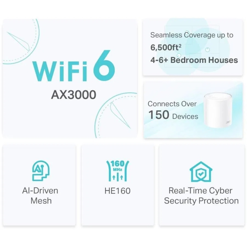 TP-Link - KOMPLET 2x Wi-Fi 6 mesh sustav za cijelu kuću