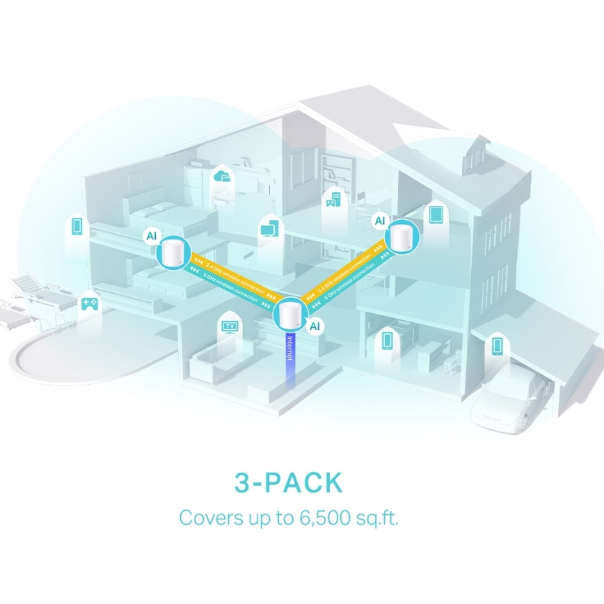 TP-Link - Komplet od 3 Wi‑Fi 6 mesh sustava za cijeli dom Deco X50