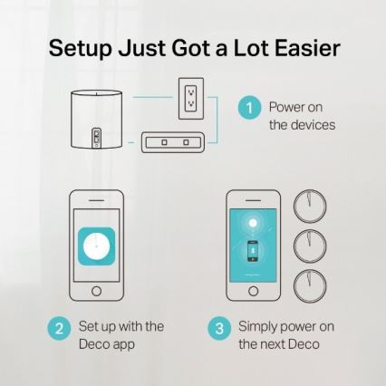 TP-Link - Komplet od 3 Wi‑Fi 6 mesh sustava za cijeli dom Deco X50