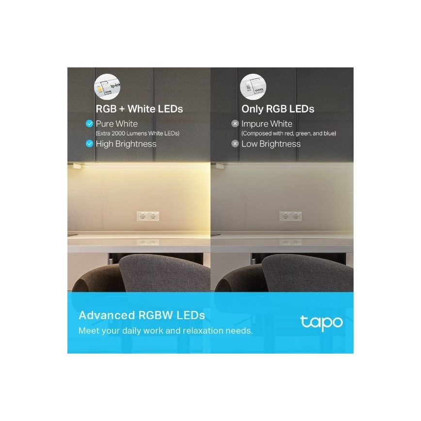 TP-Link - LED RGBW prigušiva traka 5 m LED/24W/230V Wi-Fi