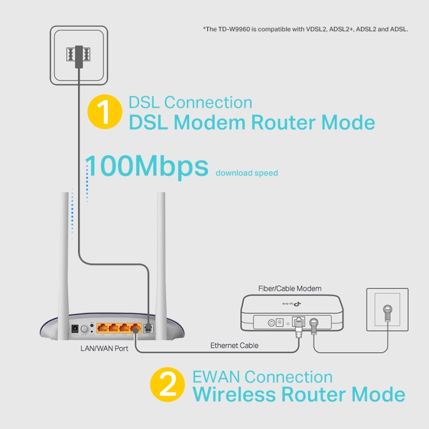 TP-Link - Modem i usmjerivač 300Mbps bežični N VDSL/ADSL TD-W9960 Wi-Fi