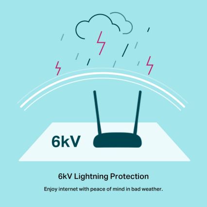 TP-Link - Modem i usmjerivač 300Mbps bežični N VDSL/ADSL TD-W9960 Wi-Fi
