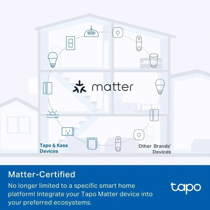TP-Link - Pametna utičnica E MATTER 3690W Wi-Fi