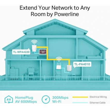 TP-Link - Powerline Wi-Fi komplet