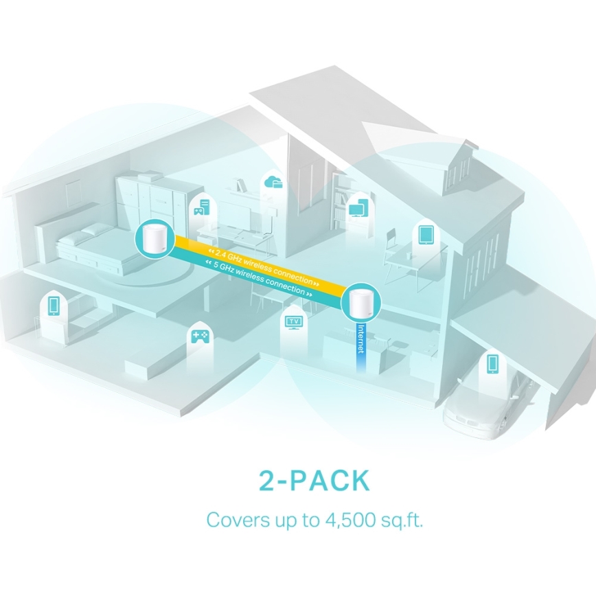 TP-Link - SET 2x Wi-Fi 6 mesh sustav za cijeli dom Deco X50