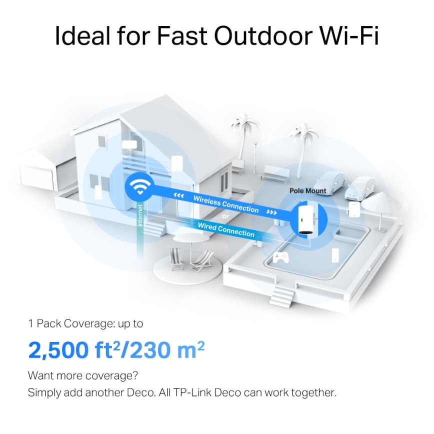 TP-Link - Vanjski/unutarnji mesh sustav s Wi-Fi 6 Deco X50-Outdoor