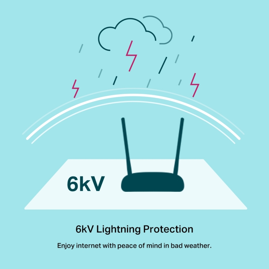 TP-Link - VDSL/ADSL modem i Wi-Fi usmjerivač 300 Mbps (Wireless N)