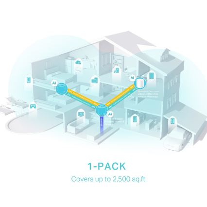 TP-Link - Wi-Fi 6 mesh sustav za cijeli dom