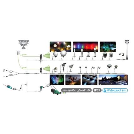 Vanjska lampa EASY CONNECT 1xE27/20W/230V IP44 nehrđajući
