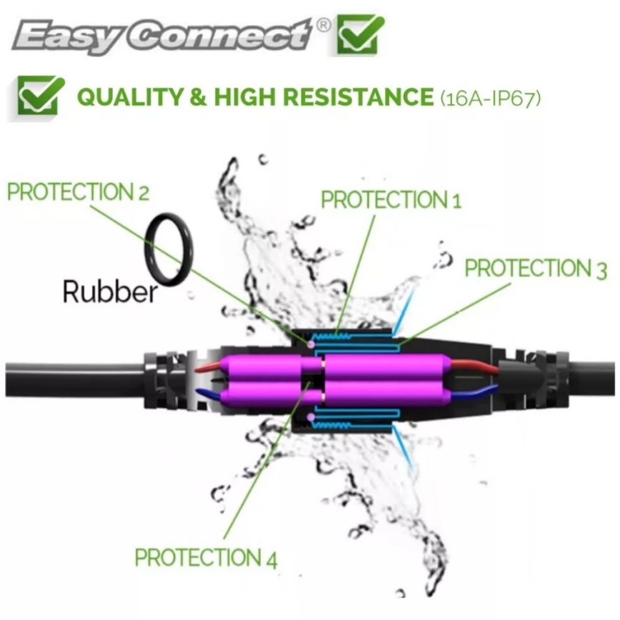 Vanjski produžni kabel EASY CONNECT 1m IP67