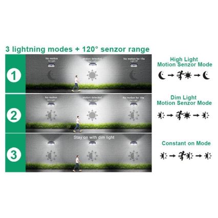 Viking - LED solarna zidna svjetiljka sa senzorom LED/2W/3,7V IP65 6000K 2200 mAh