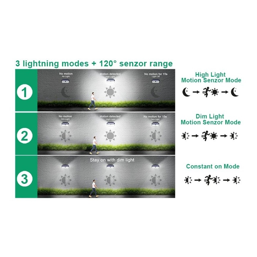 Viking - LED solarna zidna svjetiljka sa senzorom LED/2W/3,7V IP65 6000K 2200 mAh