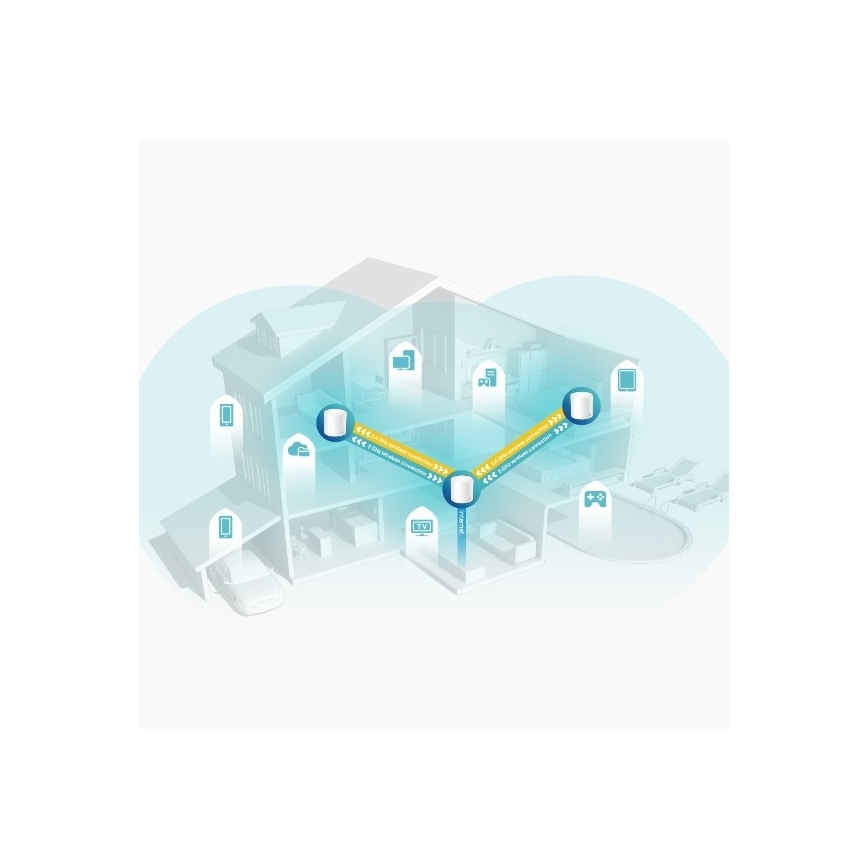 Wi-Fi 6 mesh sustav za cijeli dom