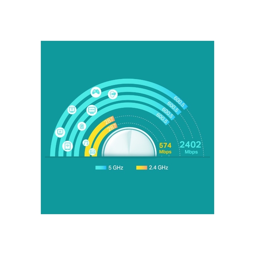 Wi-Fi 6 mesh sustav za cijeli dom
