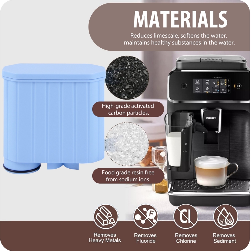 Winner Group - Filter za aparat za kavu Philips