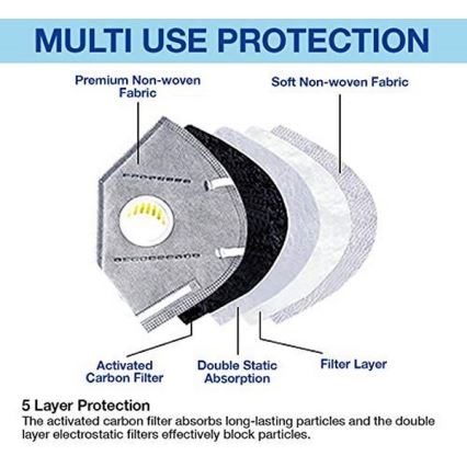 Zaštitna maska s 5 slojeva i ventilom za izdah razreda KN95 (FFP2), ugljična vlakna